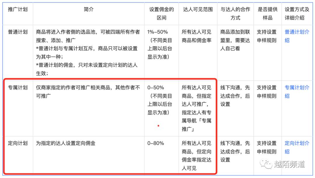 案例拆解：从抖音FACT+全域经营方法论拆解「东方甄选」的运营策略（产品运营策略方面主要包括）