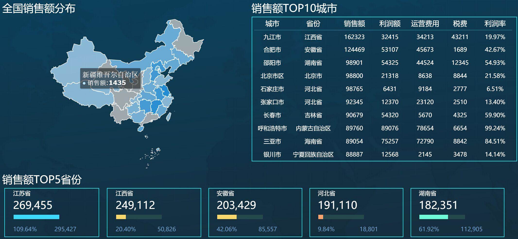 如何进行营销数据分析（营销数据分析）