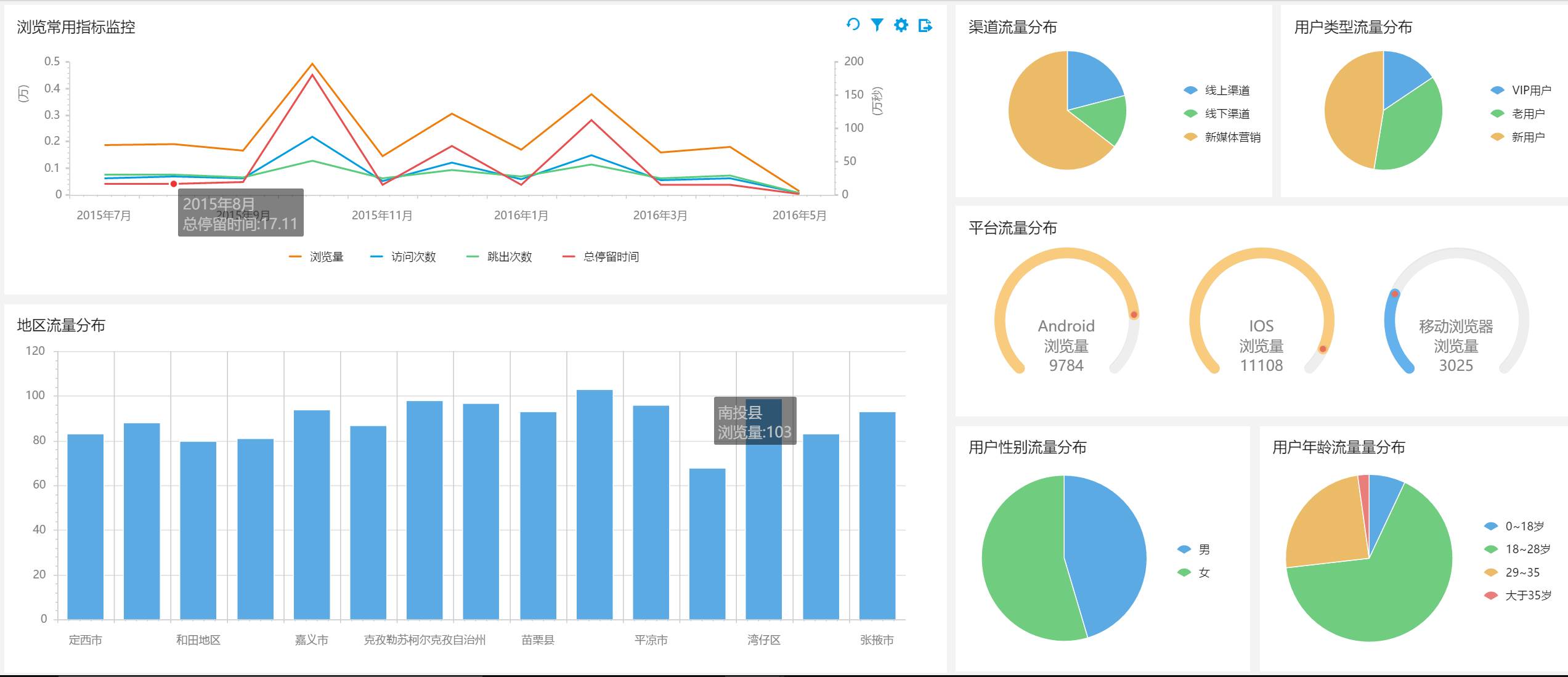 如何进行营销数据分析（营销数据分析）