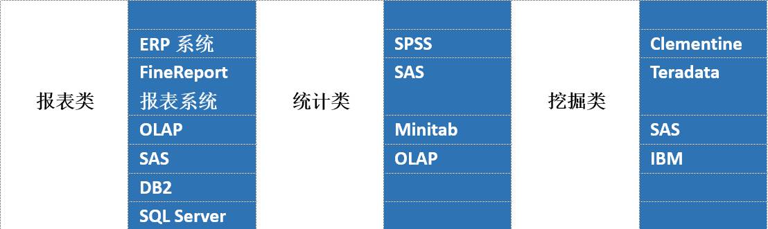 如何进行营销数据分析（营销数据分析）