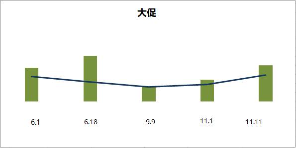 电商产品应该如何做数据分析（电商数据分析从哪些方面入手）