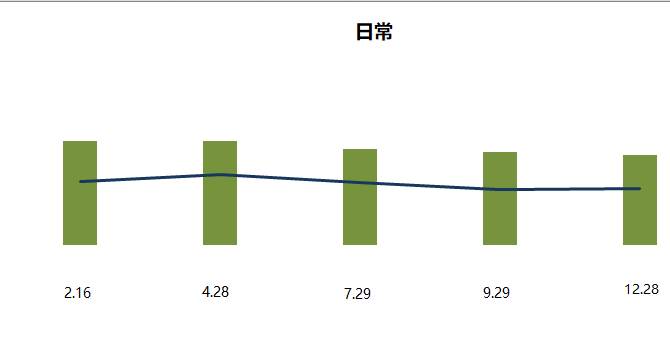 电商产品应该如何做数据分析（电商数据分析从哪些方面入手）