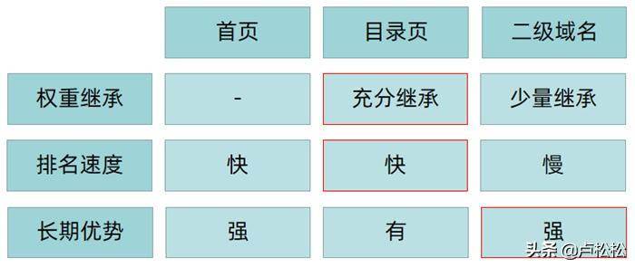 如何提升网站重点关键词排名（如何快速提升关键词排名）。