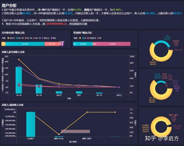 数据分析报告怎么写（分析报告怎么写）