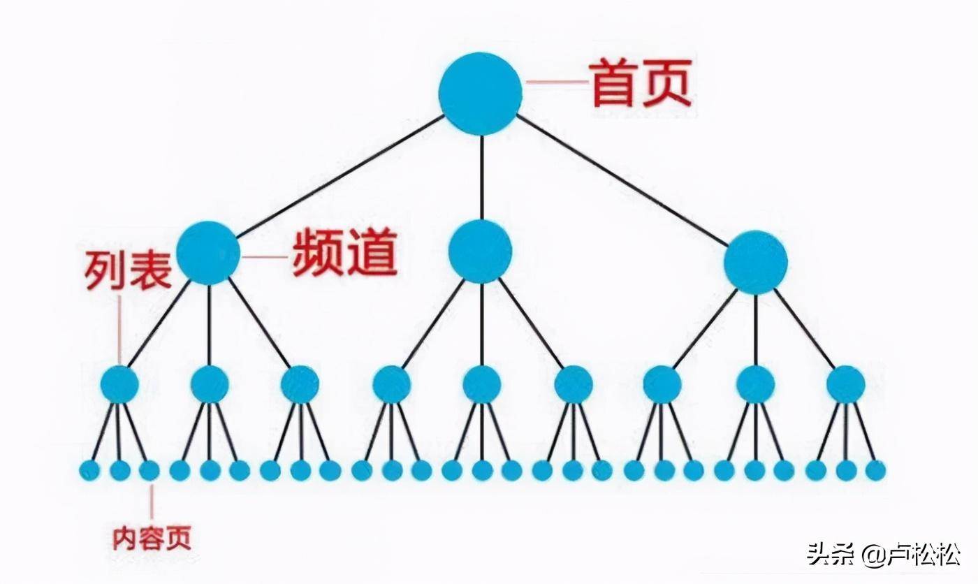 如何提升网站重点关键词排名（如何快速提升关键词排名）。