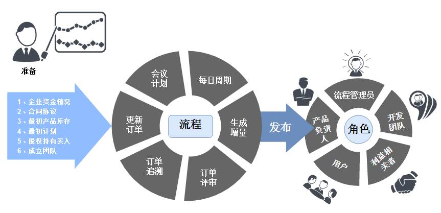 怎么快速制作流程图（流程图怎么画）