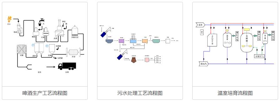 怎么快速制作流程图（流程图怎么画）