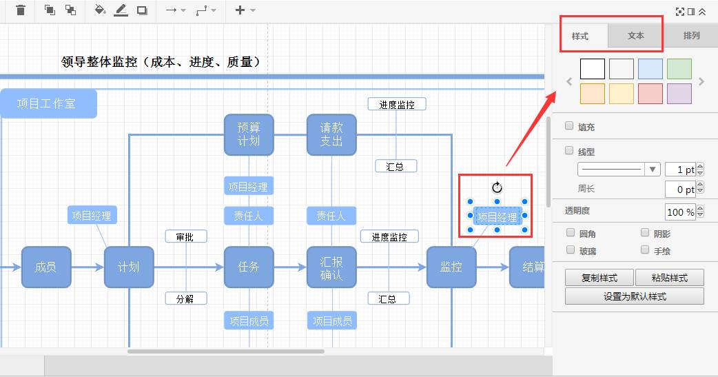 怎么快速制作流程图（流程图怎么画）