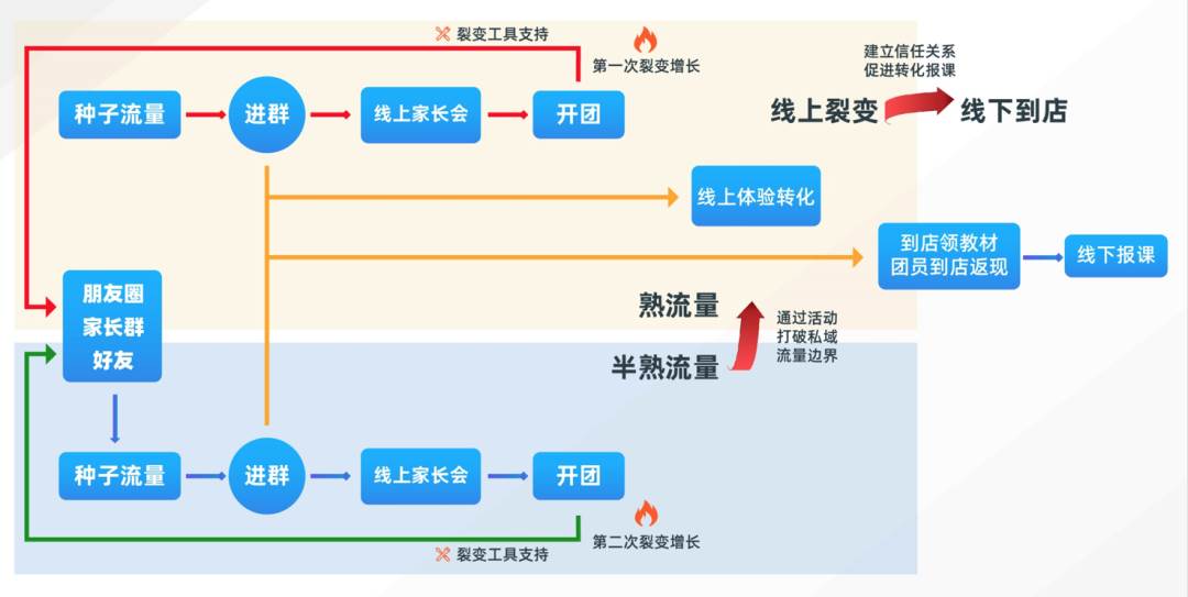 后疫情时代（教育机构活动策划方案目的）