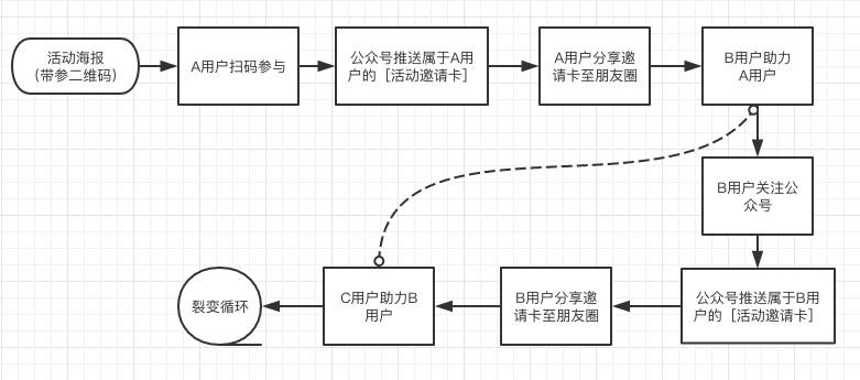 后疫情时代（教育机构活动策划方案目的）