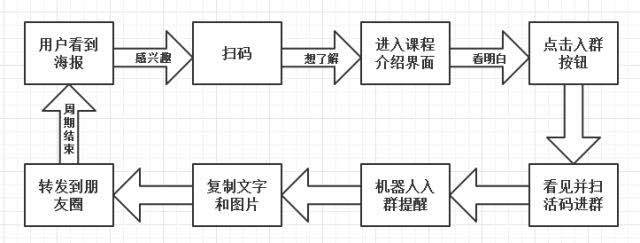 后疫情时代（教育机构活动策划方案目的）