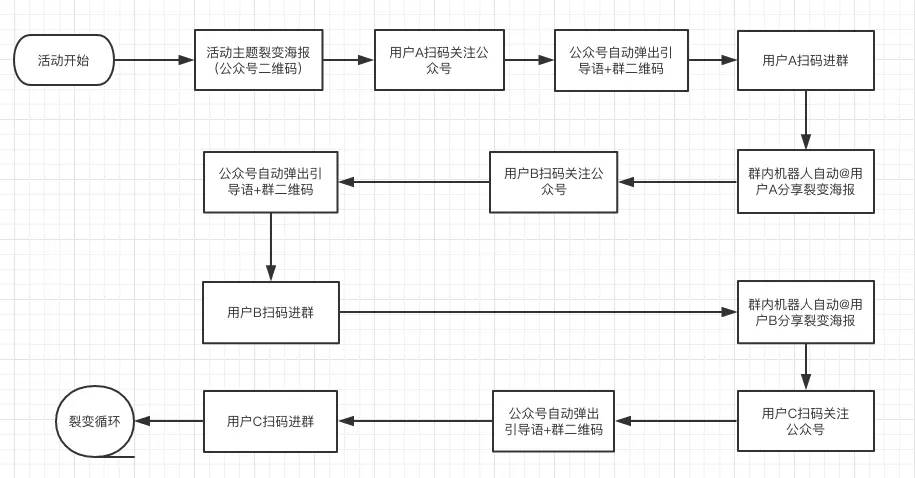 后疫情时代（教育机构活动策划方案目的）