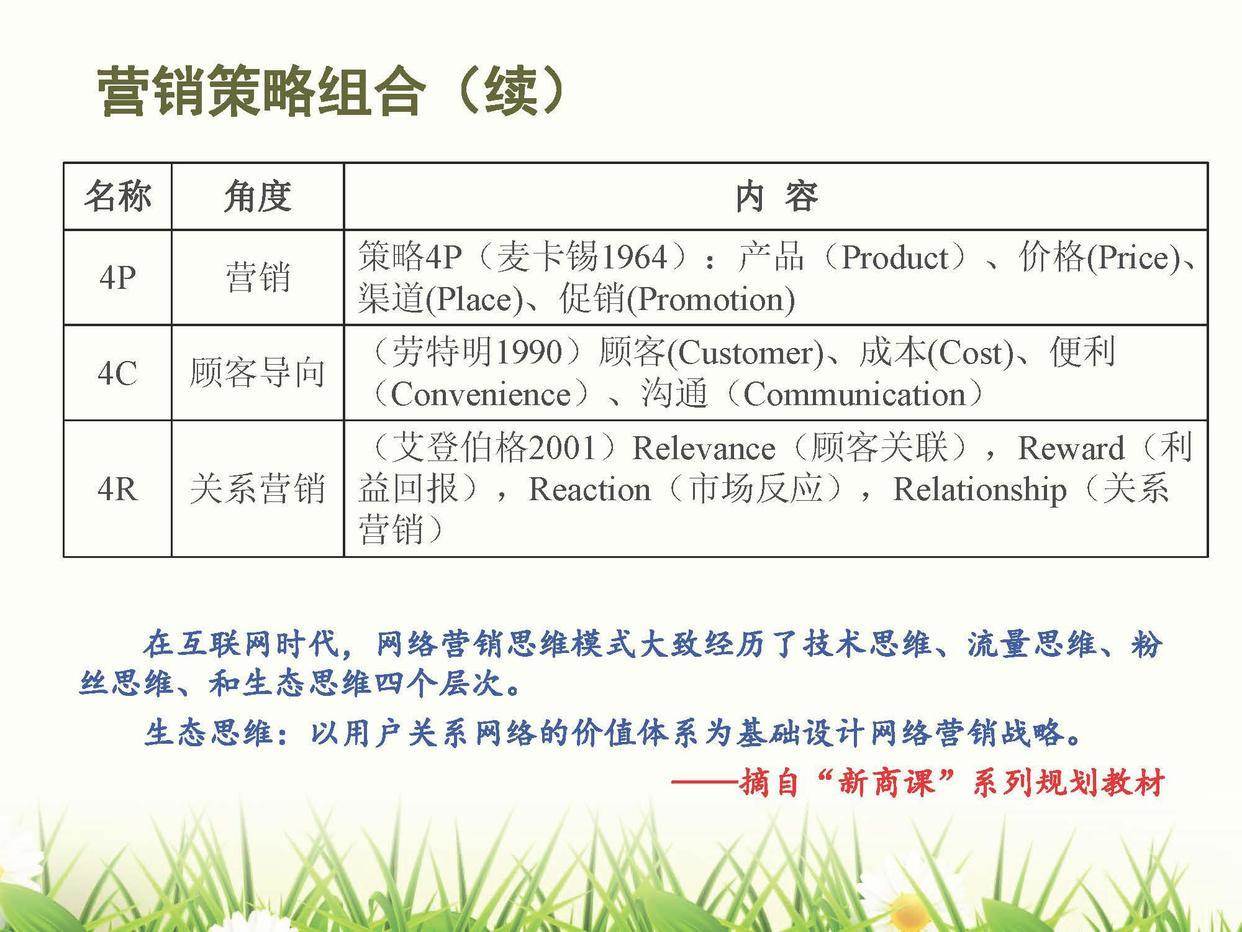 做网络营销一定要有“生态思维”（网络营销战略是什么）