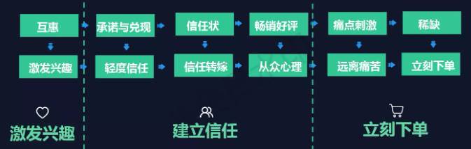 精细化运营到底运营什么（运营管理案例分析题及答案）