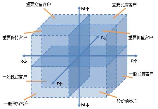 精细化运营到底运营什么（运营管理案例分析题及答案）