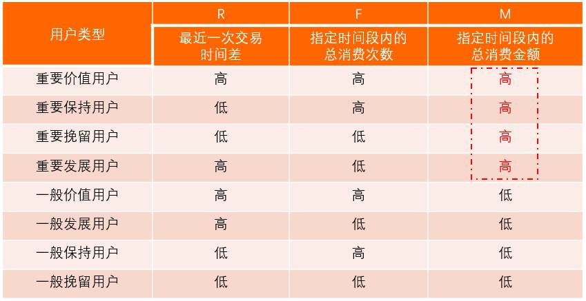 精细化运营到底运营什么（运营管理案例分析题及答案）