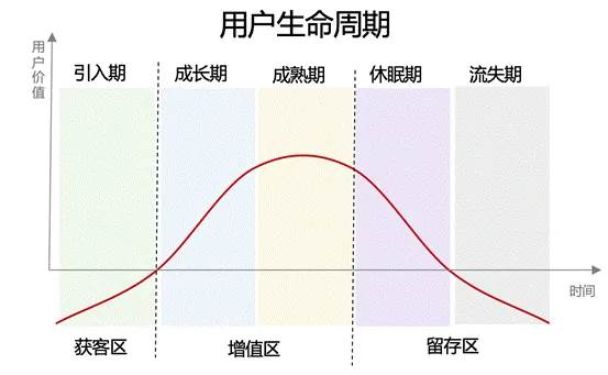 精细化运营到底运营什么（运营管理案例分析题及答案）