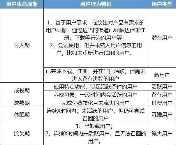 精细化运营到底运营什么（运营管理案例分析题及答案）