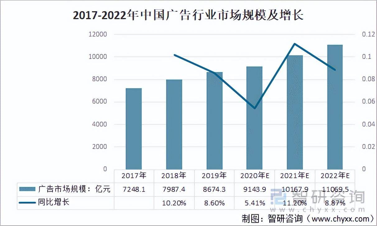 021年中国移动广告行业发展现状及趋势：互动广告已逐渐成为主流（移动互联网广告宣传要点）"