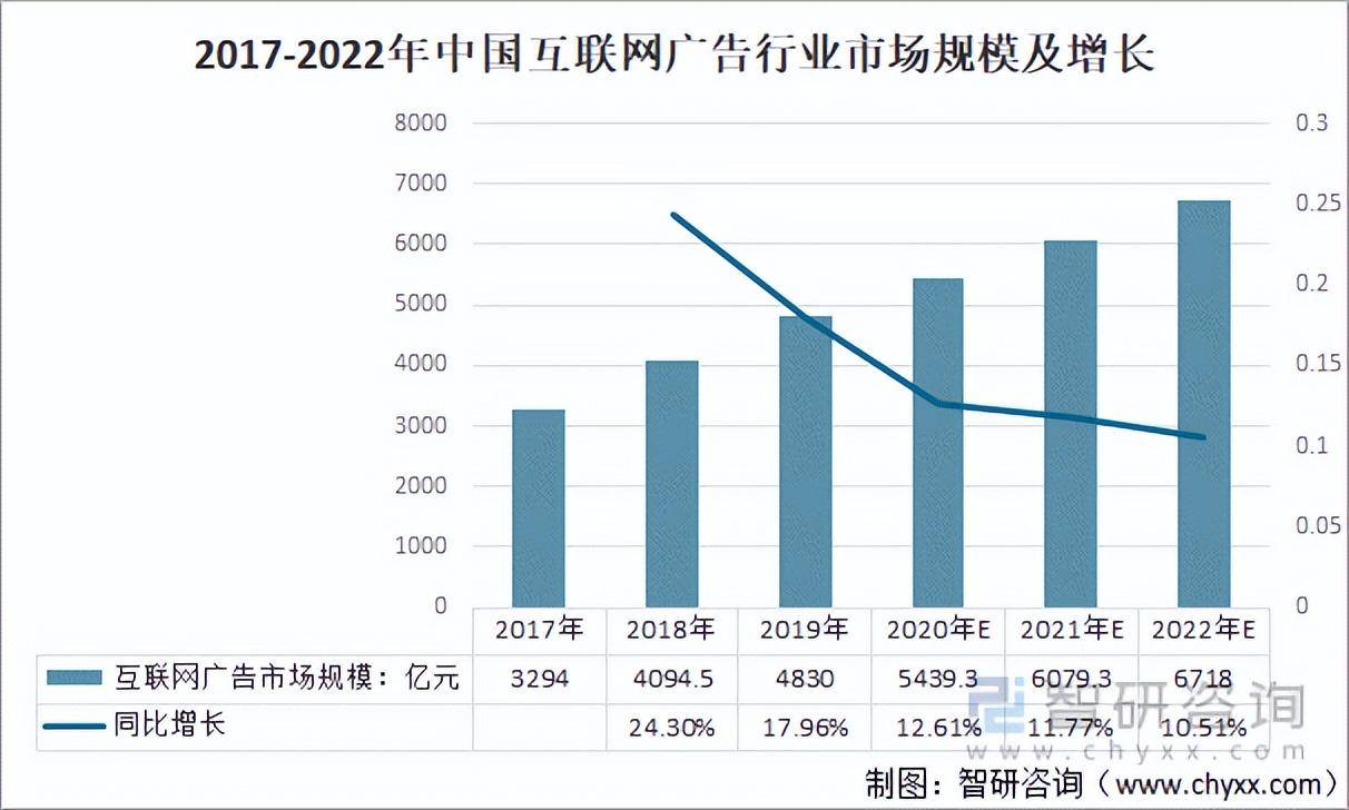 021年中国移动广告行业发展现状及趋势：互动广告已逐渐成为主流（移动互联网广告宣传要点）"