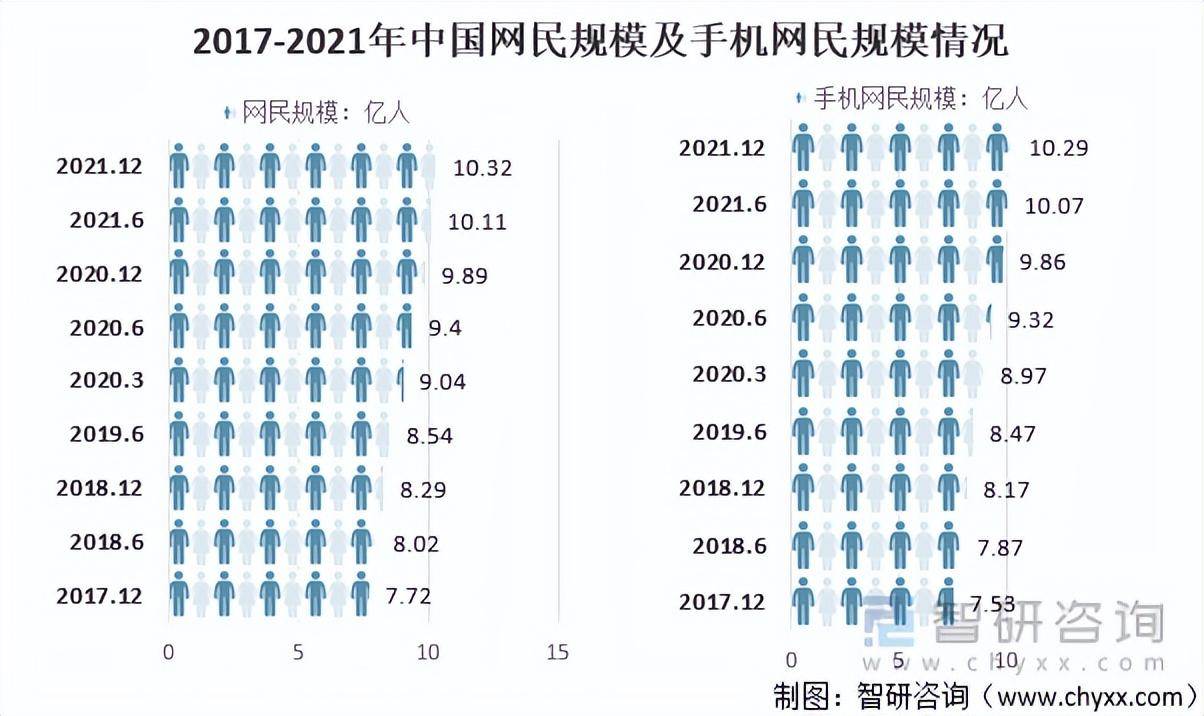 021年中国移动广告行业发展现状及趋势：互动广告已逐渐成为主流（移动互联网广告宣传要点）"