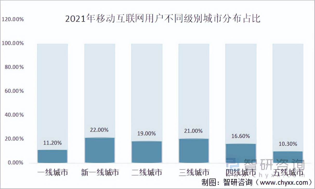 021年中国移动广告行业发展现状及趋势：互动广告已逐渐成为主流（移动互联网广告宣传要点）"
