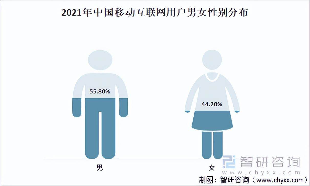 021年中国移动广告行业发展现状及趋势：互动广告已逐渐成为主流（移动互联网广告宣传要点）"