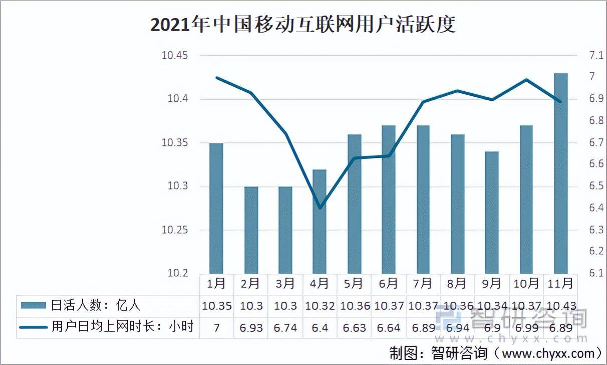 021年中国移动广告行业发展现状及趋势：互动广告已逐渐成为主流（移动互联网广告宣传要点）"