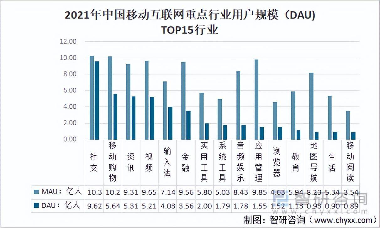 021年中国移动广告行业发展现状及趋势：互动广告已逐渐成为主流（移动互联网广告宣传要点）"