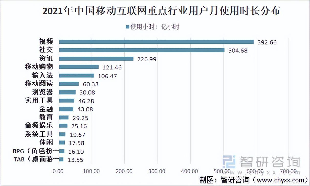 021年中国移动广告行业发展现状及趋势：互动广告已逐渐成为主流（移动互联网广告宣传要点）"