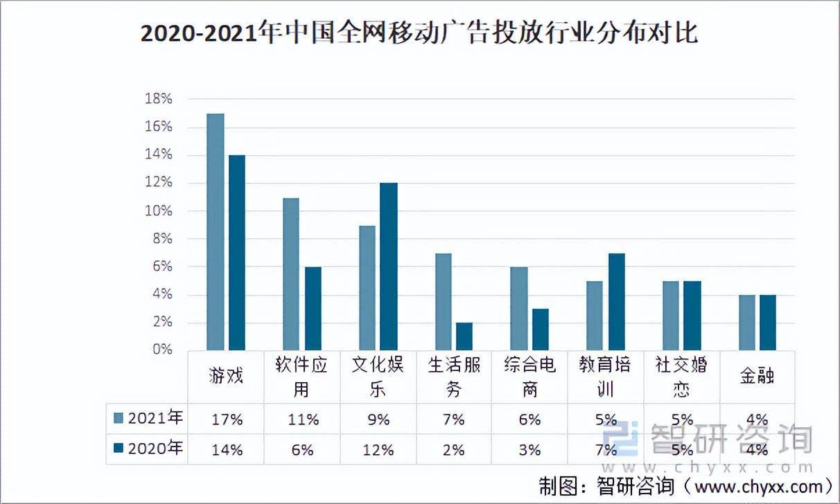 021年中国移动广告行业发展现状及趋势：互动广告已逐渐成为主流（移动互联网广告宣传要点）"