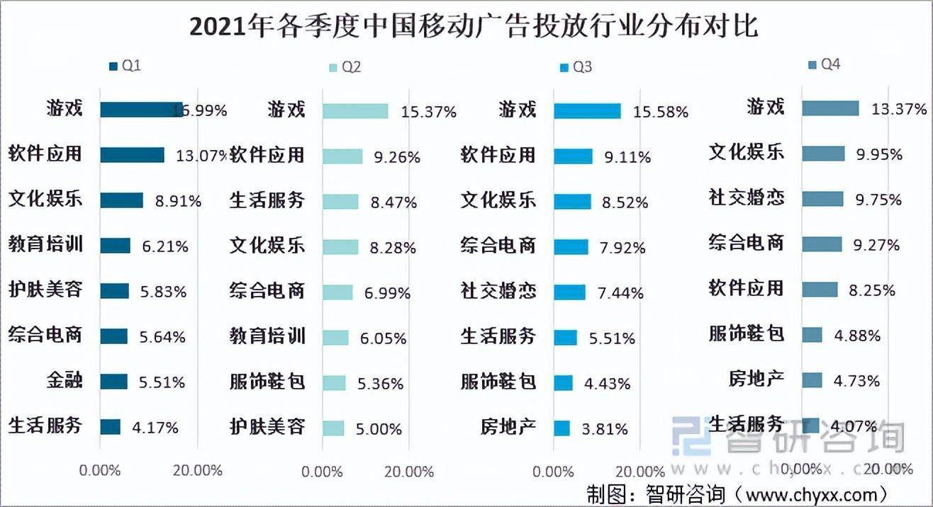 021年中国移动广告行业发展现状及趋势：互动广告已逐渐成为主流（移动互联网广告宣传要点）"