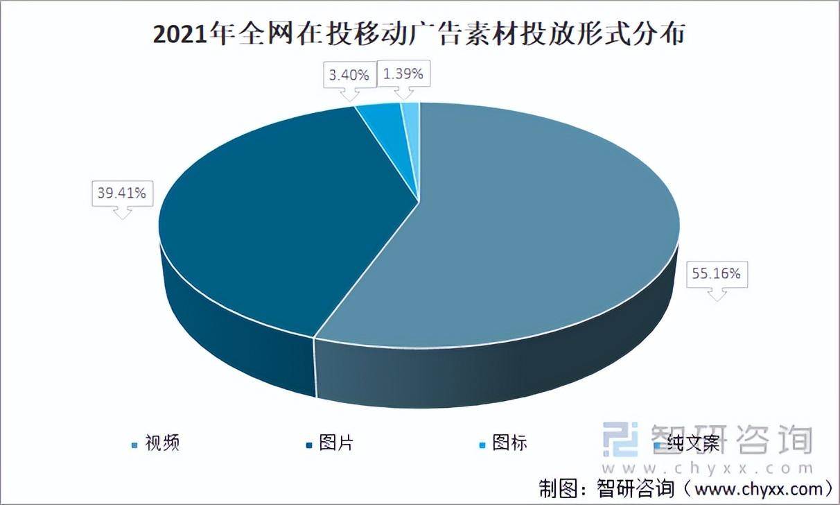 021年中国移动广告行业发展现状及趋势：互动广告已逐渐成为主流（移动互联网广告宣传要点）"