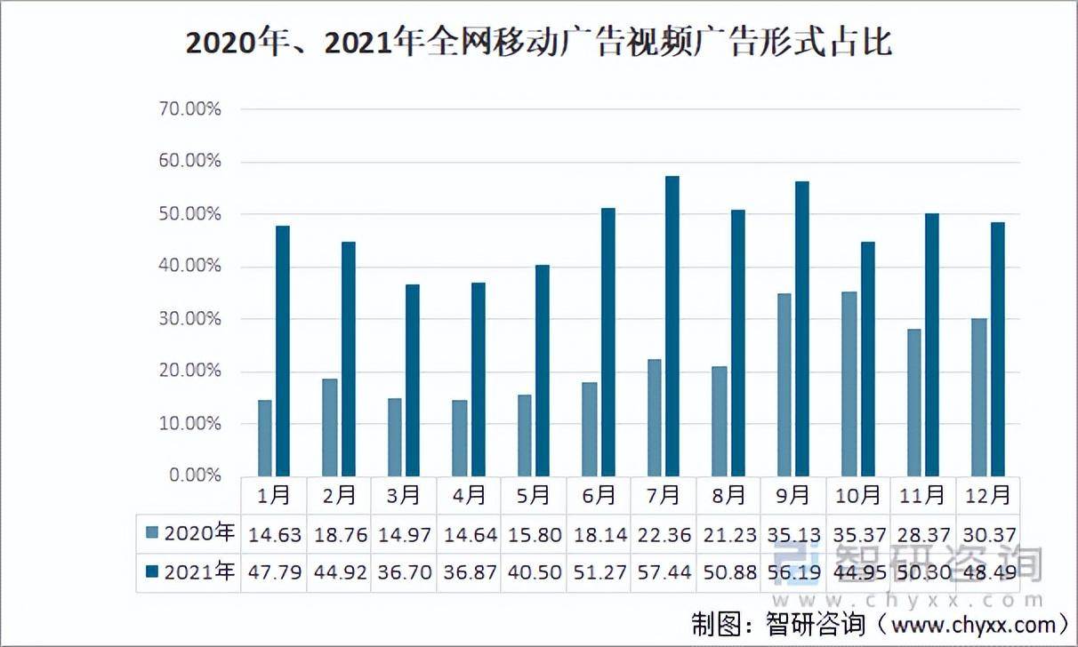 021年中国移动广告行业发展现状及趋势：互动广告已逐渐成为主流（移动互联网广告宣传要点）"