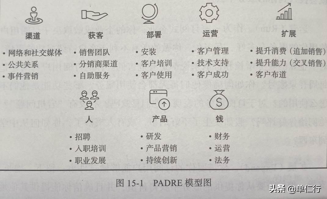 数字时代（以用户为中心的设计理念）