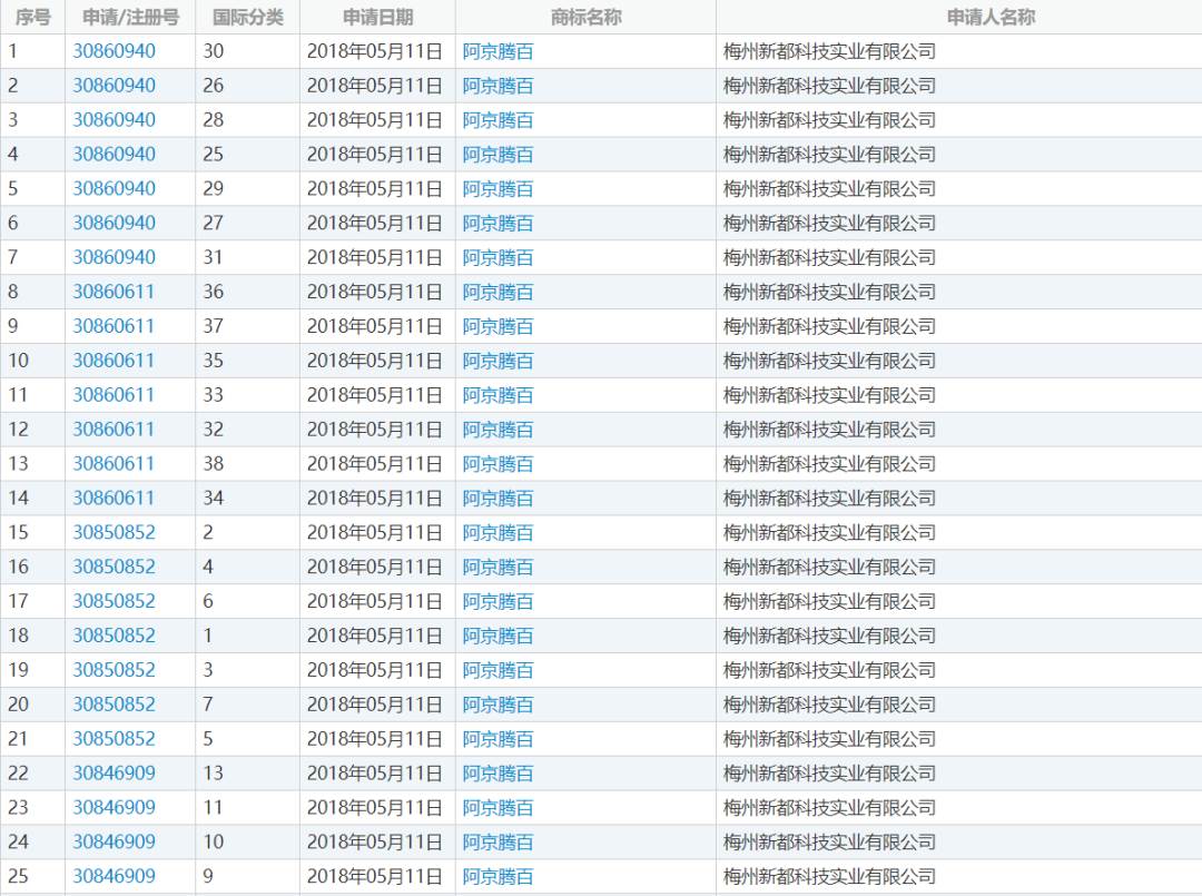 这个商标只有4个字（四个字的品牌）