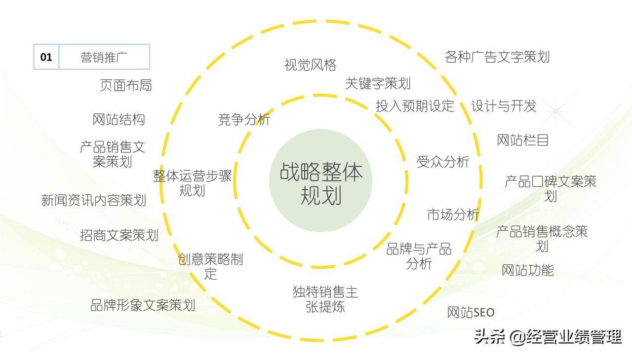 销售市场营销技巧培训PPT（营销技巧和营销方法）