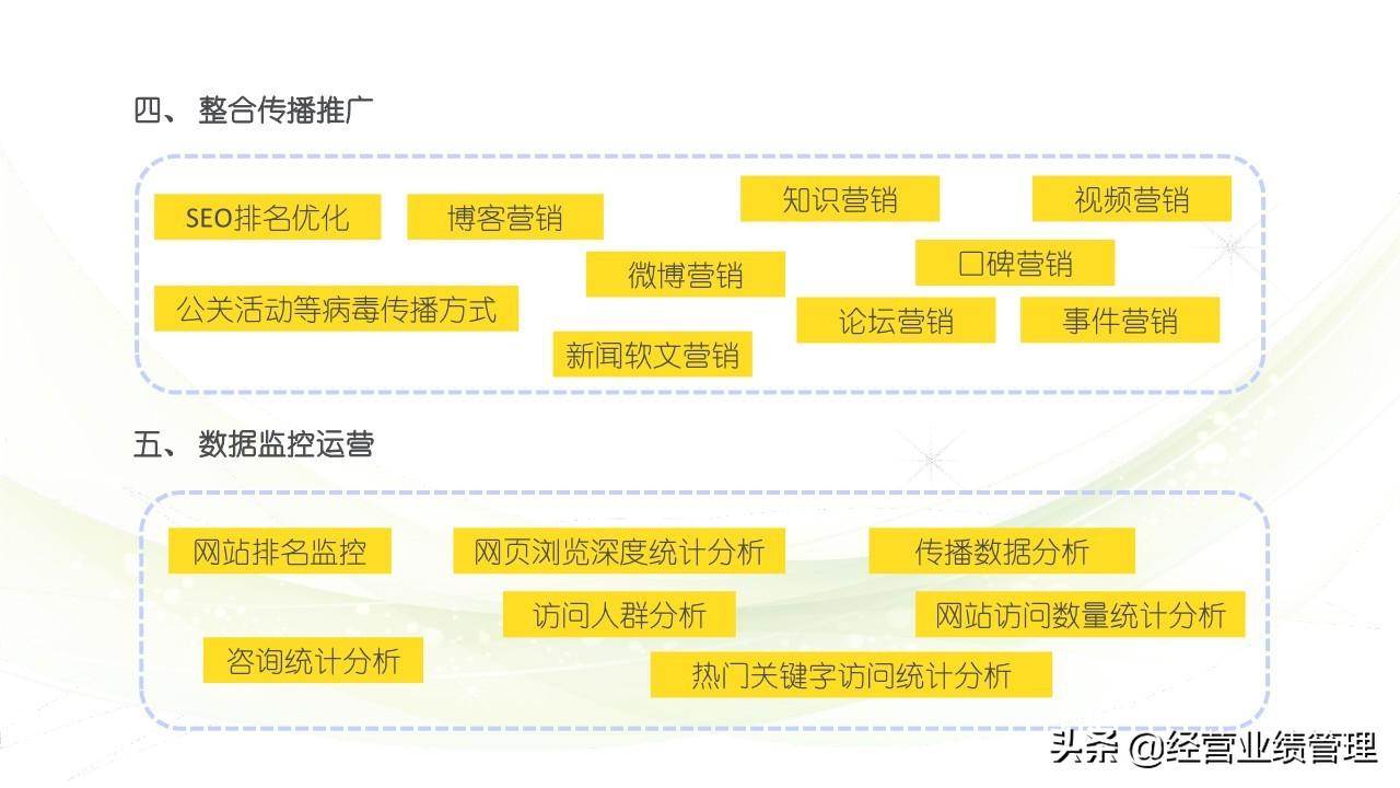 销售市场营销技巧培训PPT（营销技巧和营销方法）