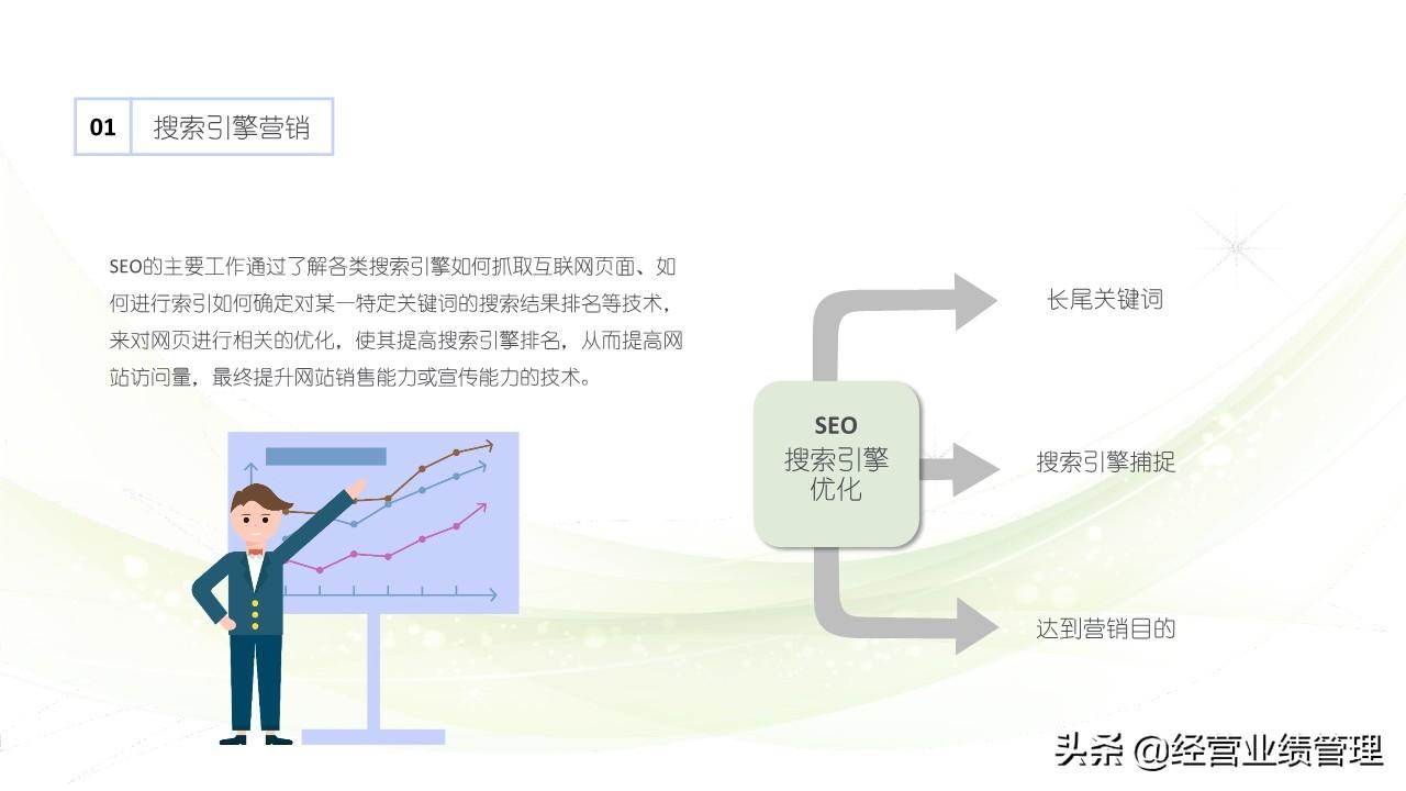 销售市场营销技巧培训PPT（营销技巧和营销方法）