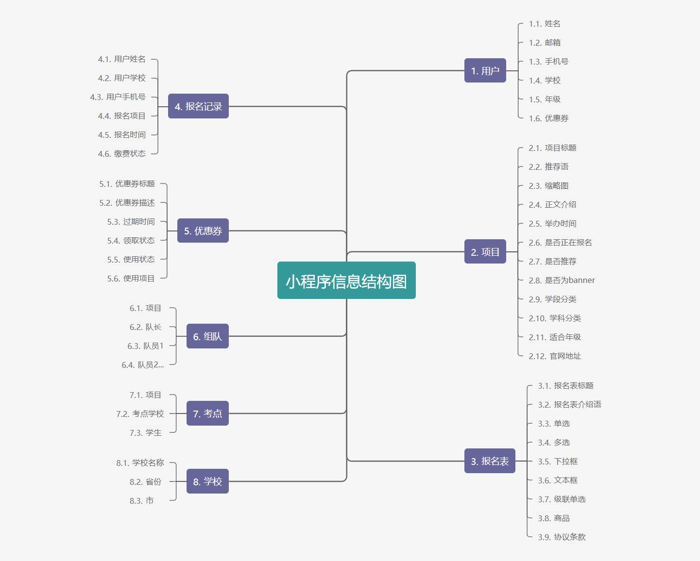 结构图作用：功能结构图、信息结构图和产品结构图（功能结构图怎么画）