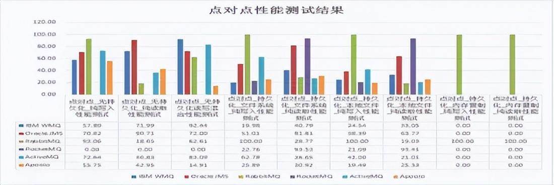 对比5款数据分析热门工具（数据分析一般用什么软件）