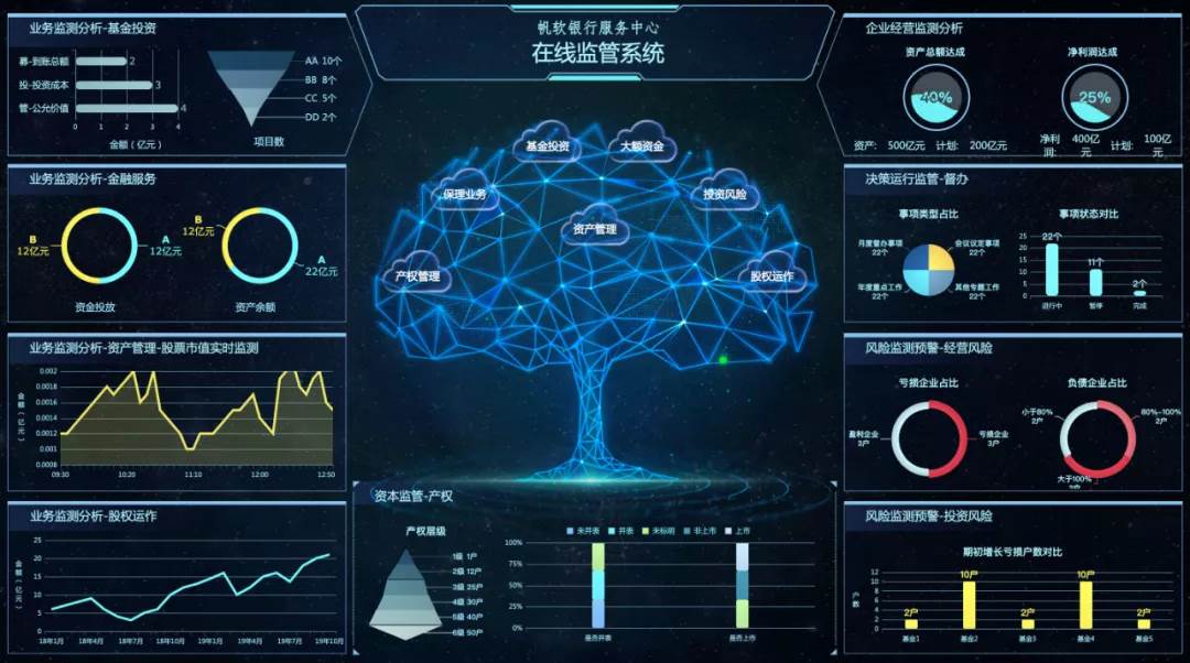 对比5款数据分析热门工具（数据分析一般用什么软件）