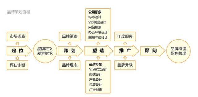 企业怎样做好品牌策划（企业品牌策划）