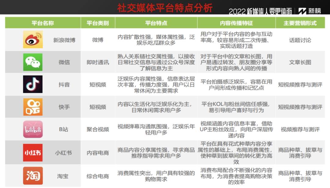 不掌握这3点（新媒体营销策划）