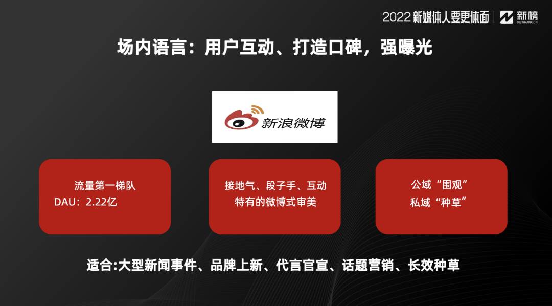 不掌握这3点（新媒体营销策划）