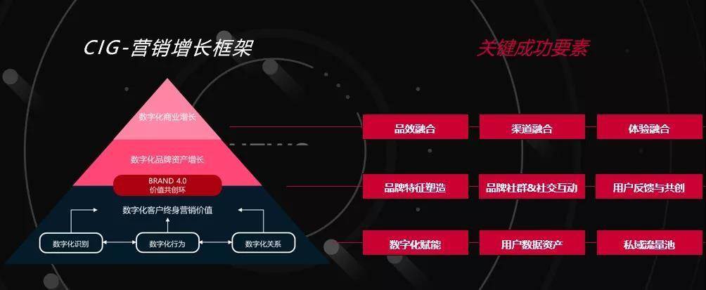 穿越大互联时代（富媒体广告例子）