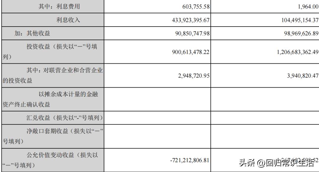 财务学习笔记34（其他营业费用包括哪些内容）