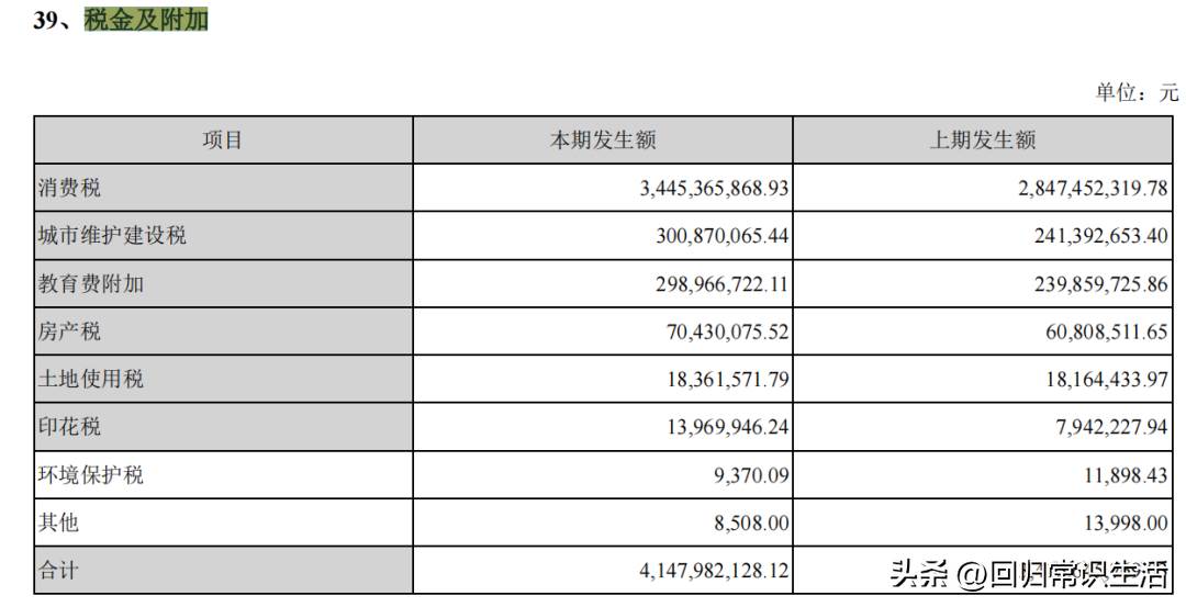 财务学习笔记34（其他营业费用包括哪些内容）