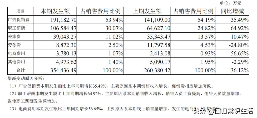 财务学习笔记34（其他营业费用包括哪些内容）