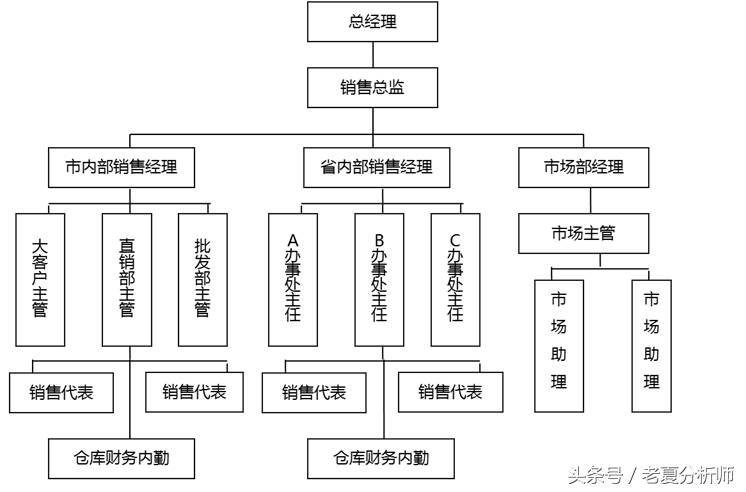 饮用水、饮料、空调产品、食品市场销售计划书及年度销售方案（年度销售计划书范文）